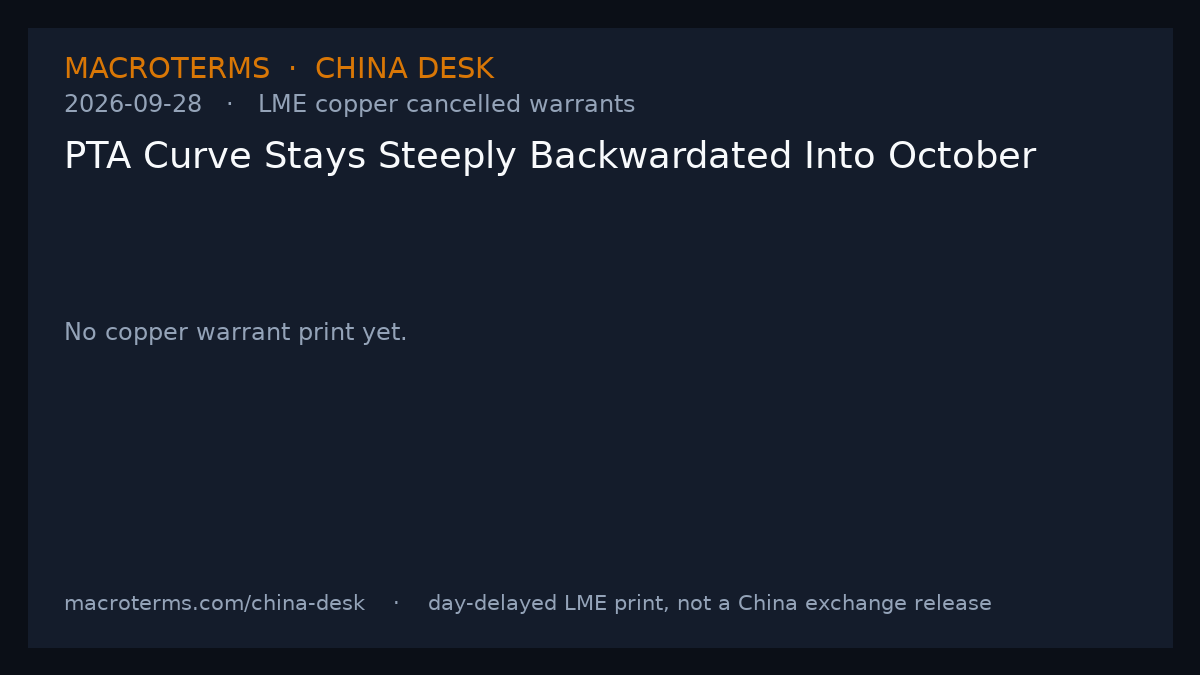 China Desk chart