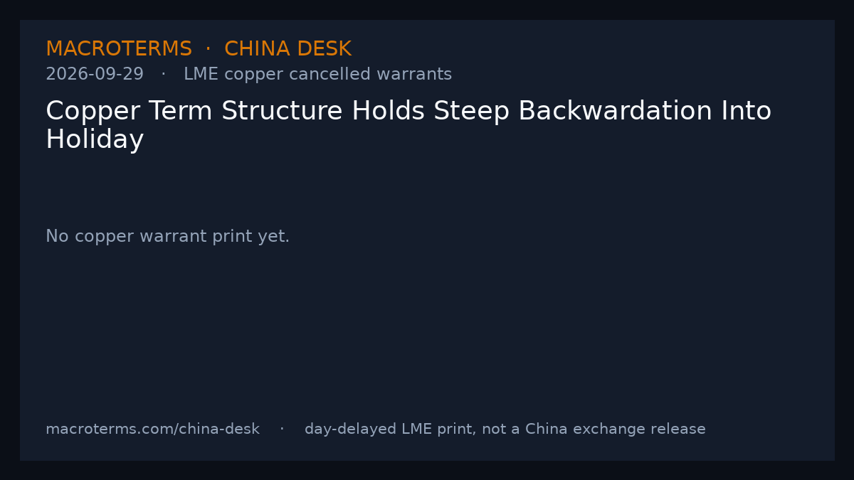 China Desk chart