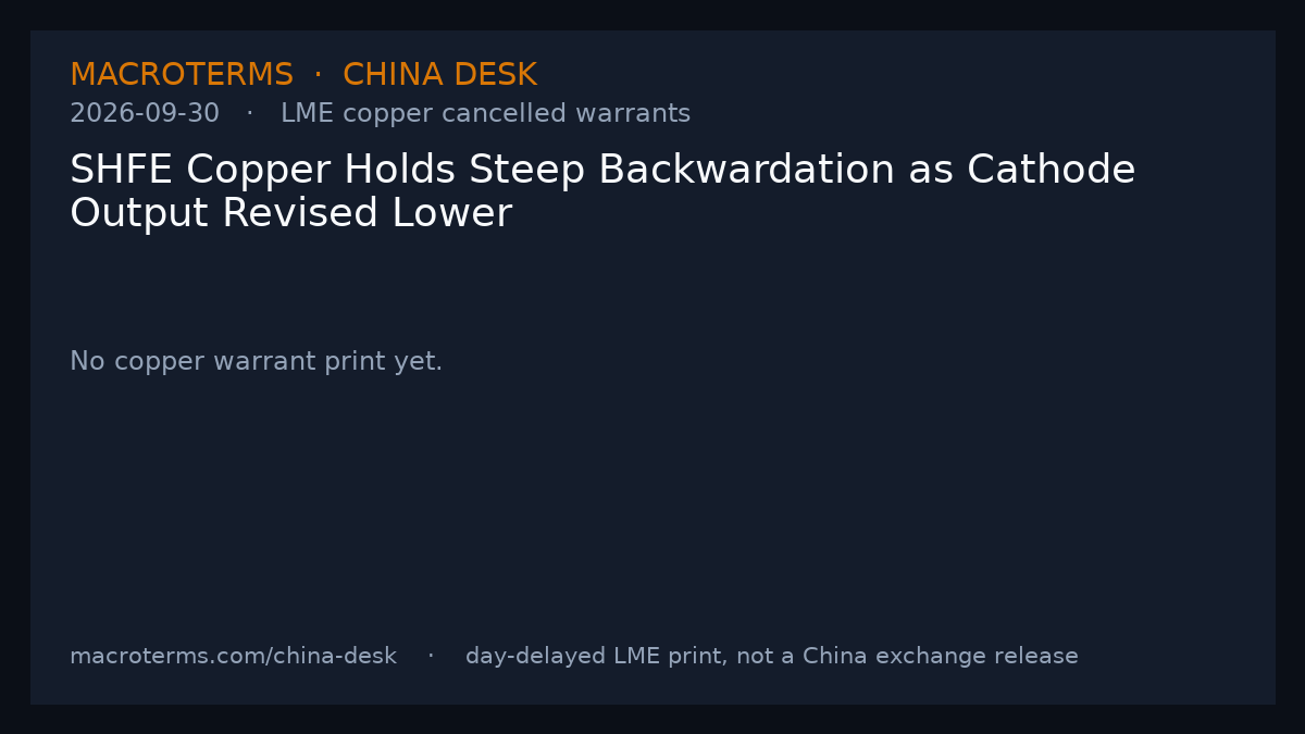 China Desk chart