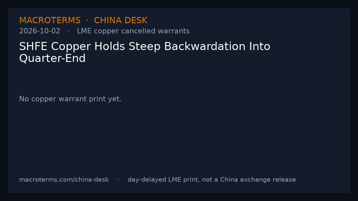 China Desk chart