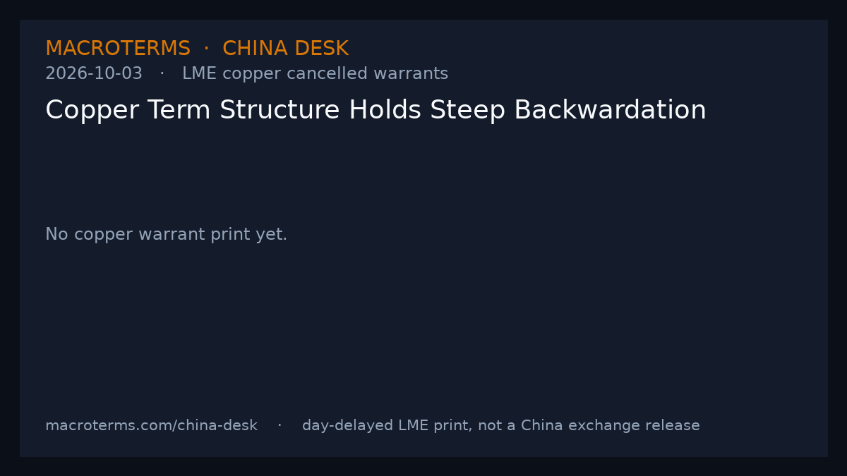 China Desk chart