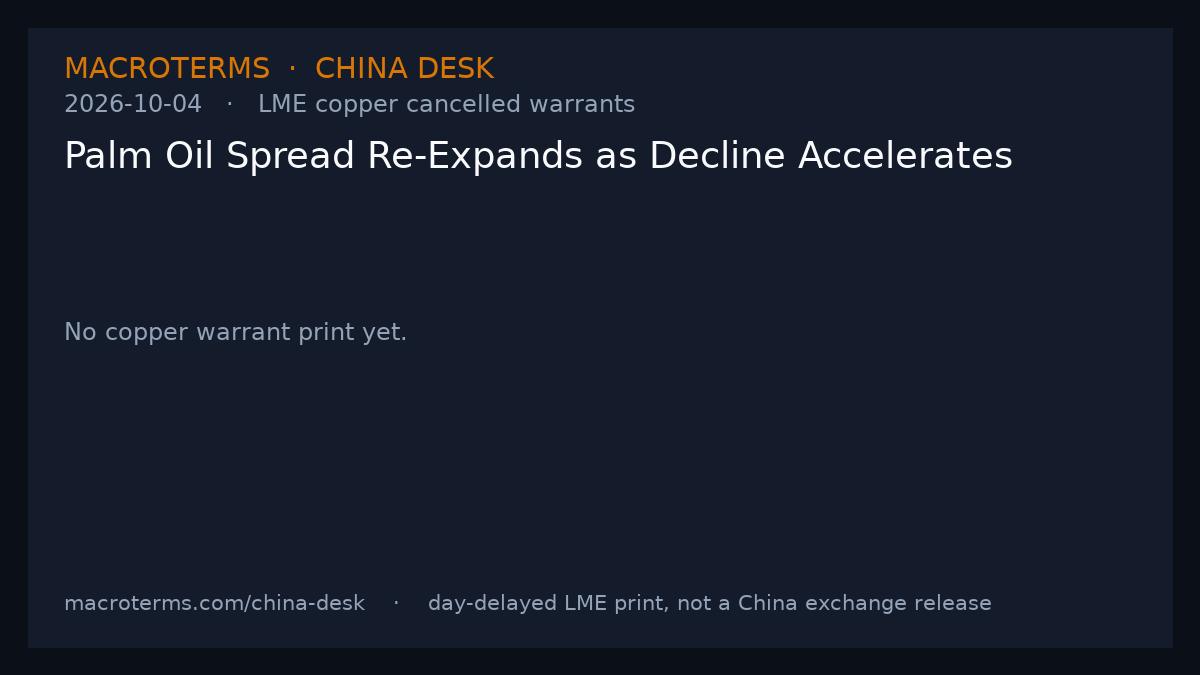 China Desk chart