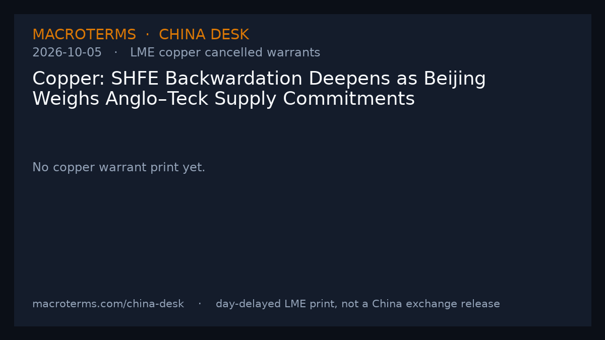 China Desk chart