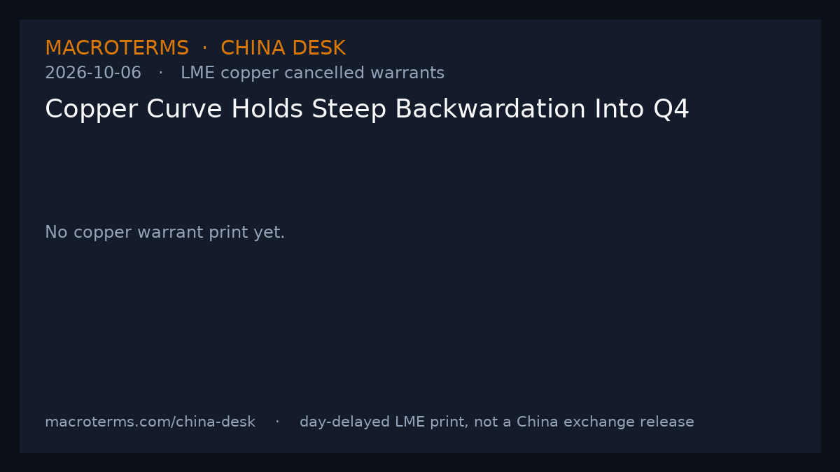 China Desk chart