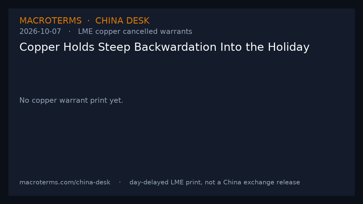 China Desk chart