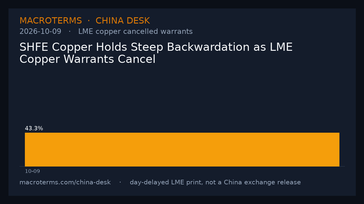 China Desk chart