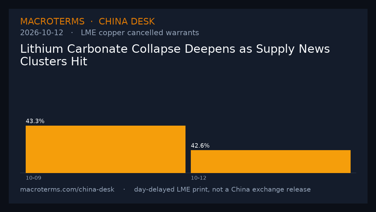China Desk chart