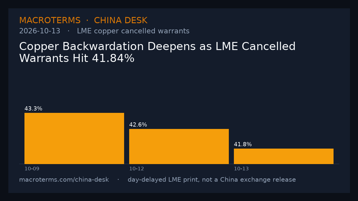 China Desk chart