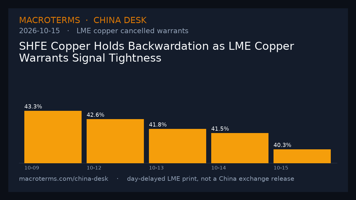 China Desk chart