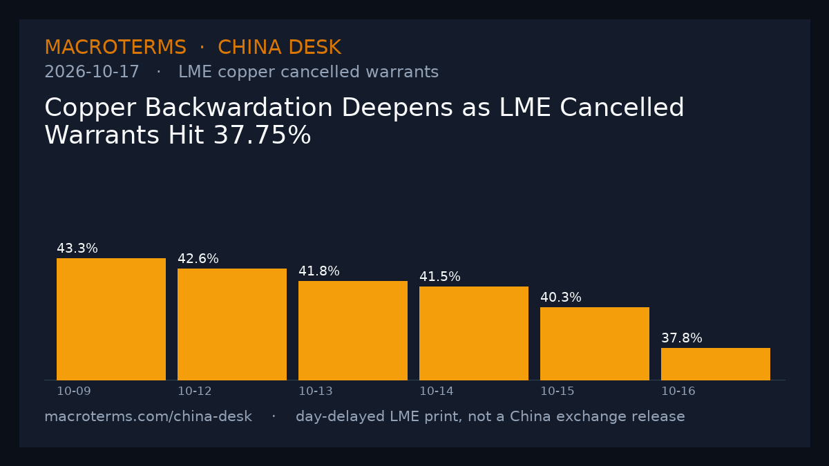 China Desk chart