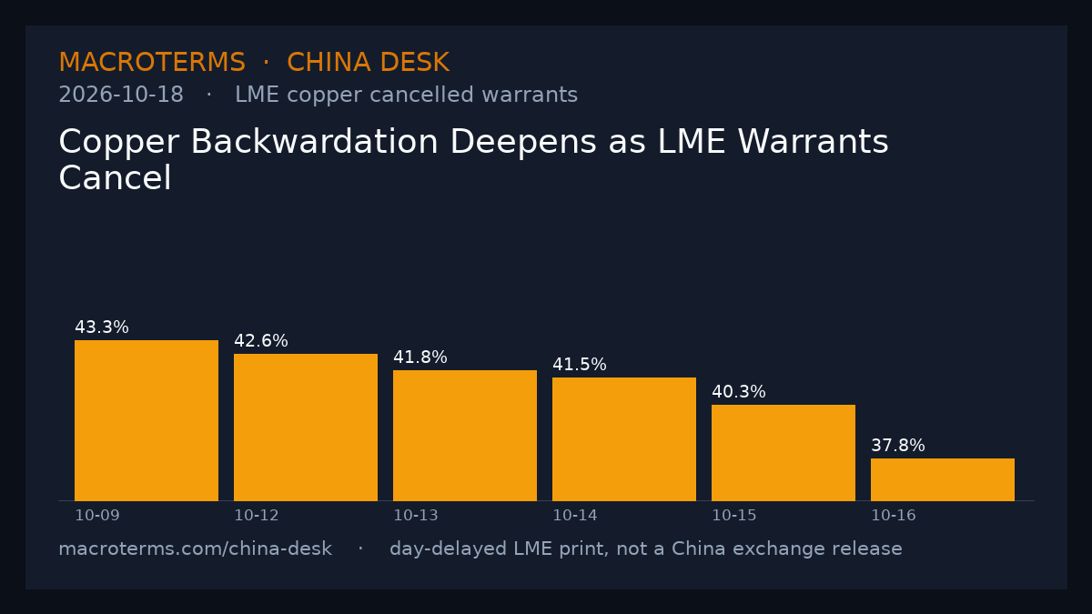 China Desk chart