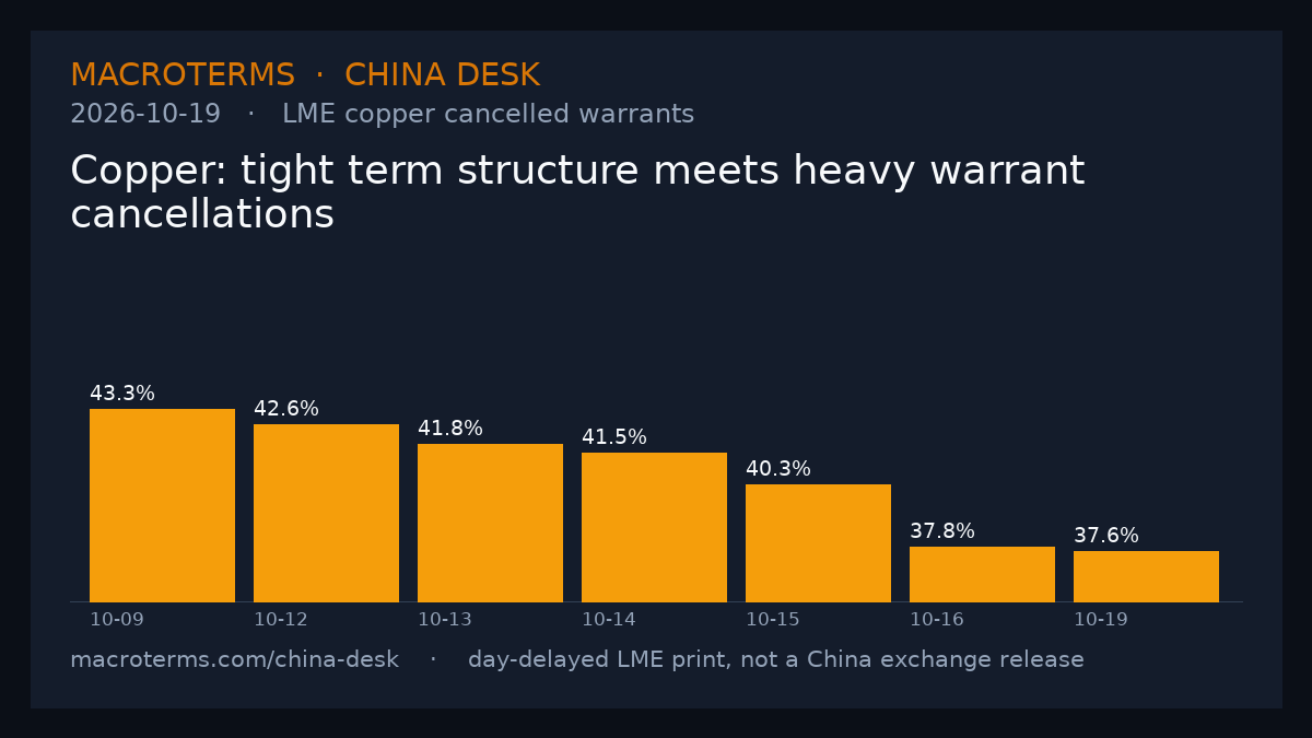China Desk chart