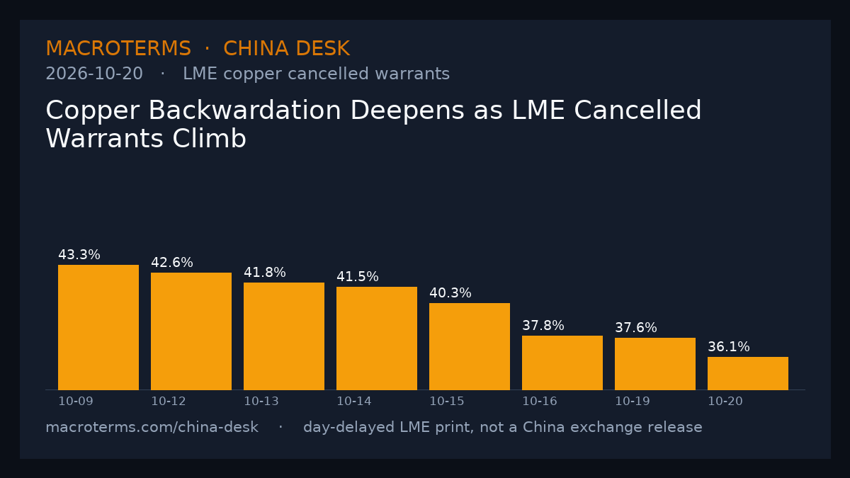 China Desk chart