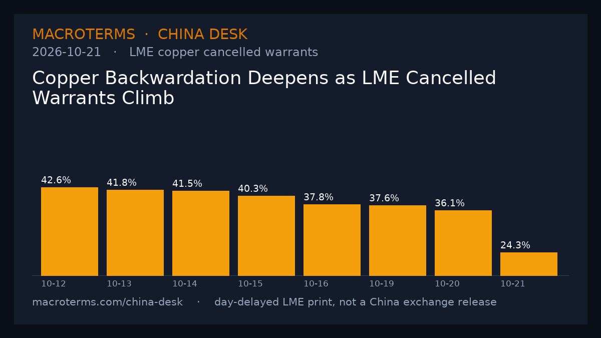 China Desk chart