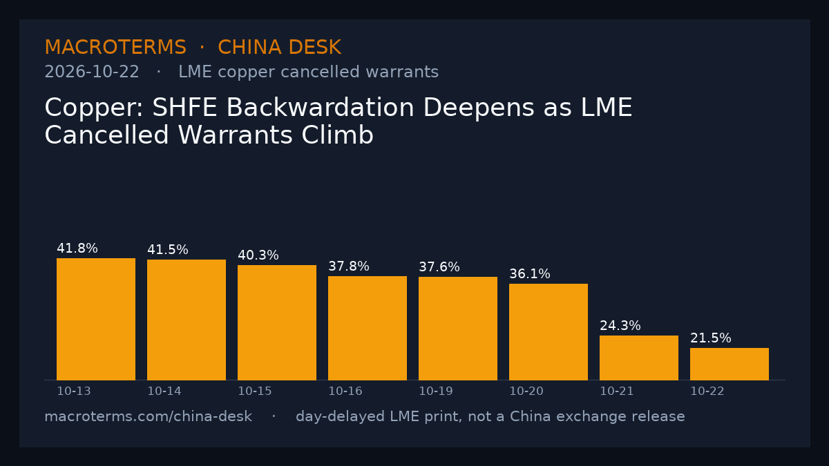 China Desk chart