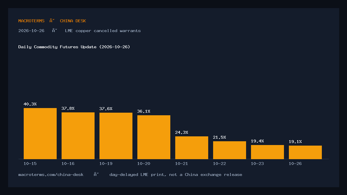 China Desk chart