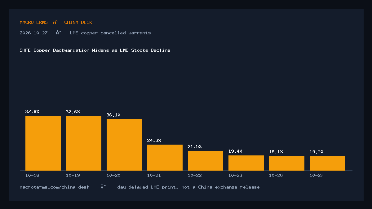 China Desk chart